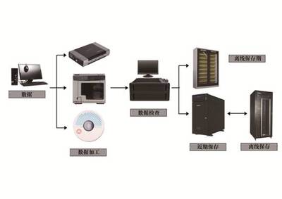 同方光盤亮相全球智博會，軟件定義存儲引領數據未來