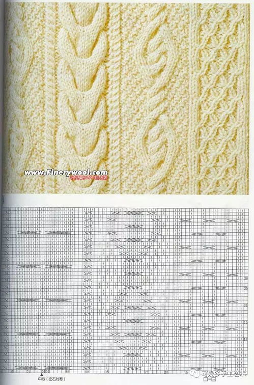 才知道編織花樣還有這么多,以后織毛衣就靠它,而且永不過時 附圖解